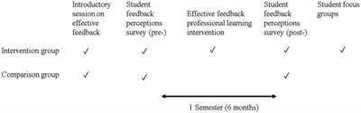 “It actually helped”: students’ perceptions of feedback helpfulness prior to and following a teacher professional learning intervention